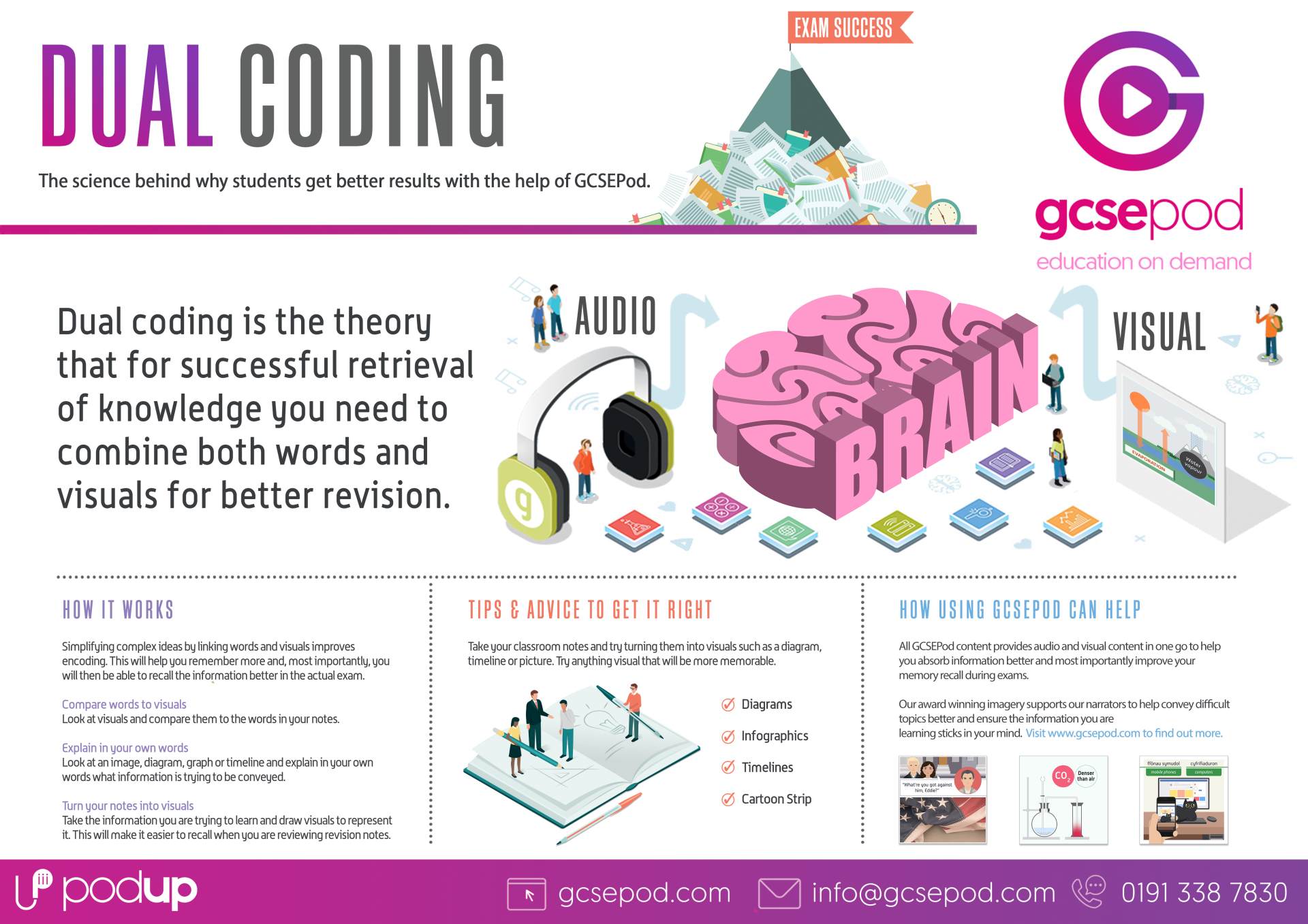 Exam Information - St Thomas More Catholic Comprehensive School